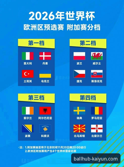 揭秘世预赛附加赛狂欢夜背后：四队晋级世界杯的真相